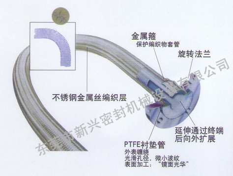 内衬聚四氟乙烯软管